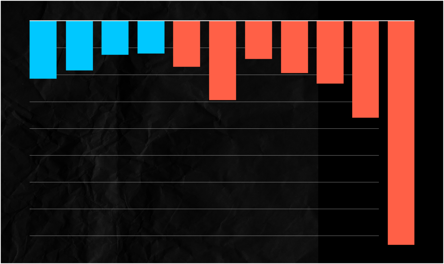 Госдолг Иркутской области достиг 82,1&hellip;