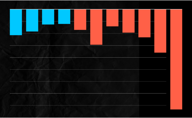 Госдолг Иркутской области достиг 82,1&hellip;