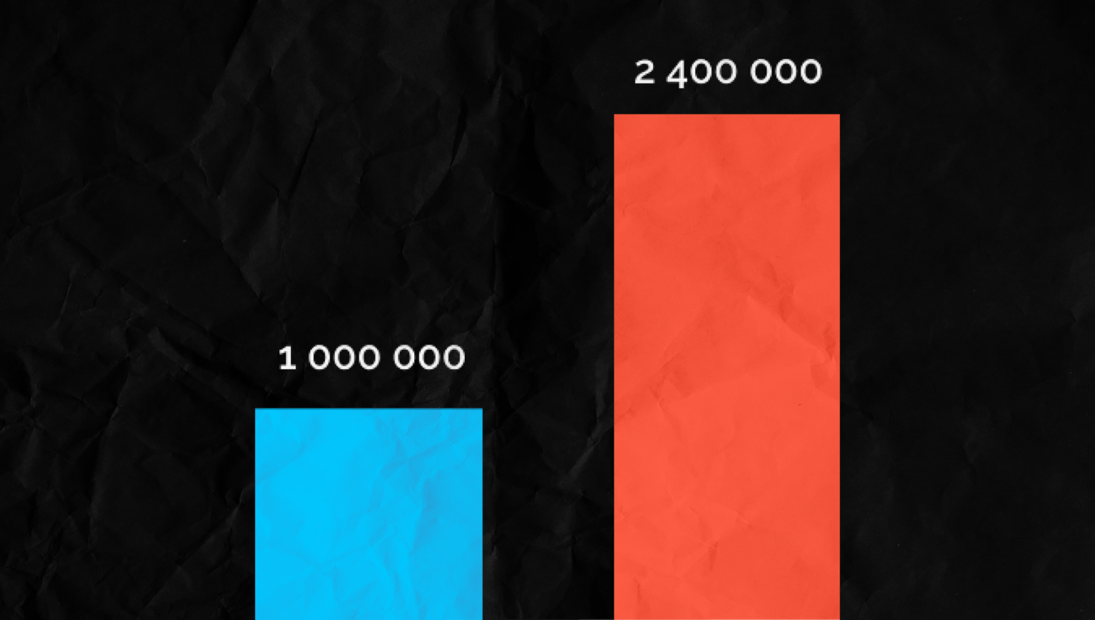 В Иркутской области в 2,4&hellip;