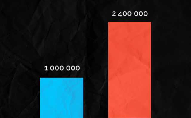В Иркутской области в 2,4&hellip;