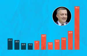 Губернатор объявил, что будет «отдавать&hellip;