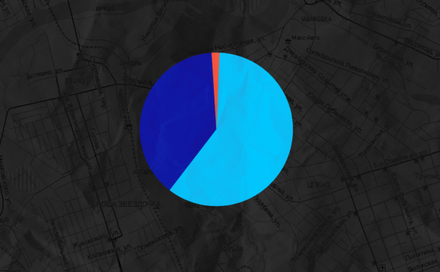 Как улицы Иркутска репрезентуют женщин,&hellip;